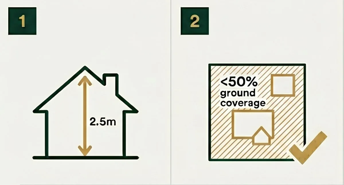 Two planning checks for a garden bar: a 2.5m height limit near a boundary and covering less than half the garden