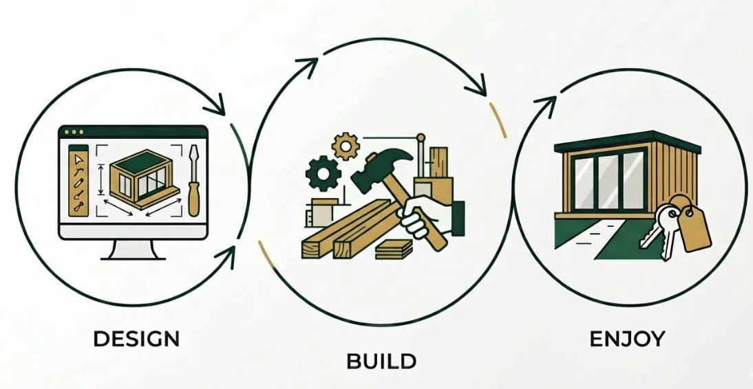 The design, build and enjoy stages of a garden bar project