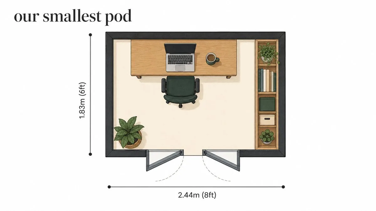 Floor plan of our smallest garden office pod at 2.44m by 1.83m, with a desk, chair and shelving